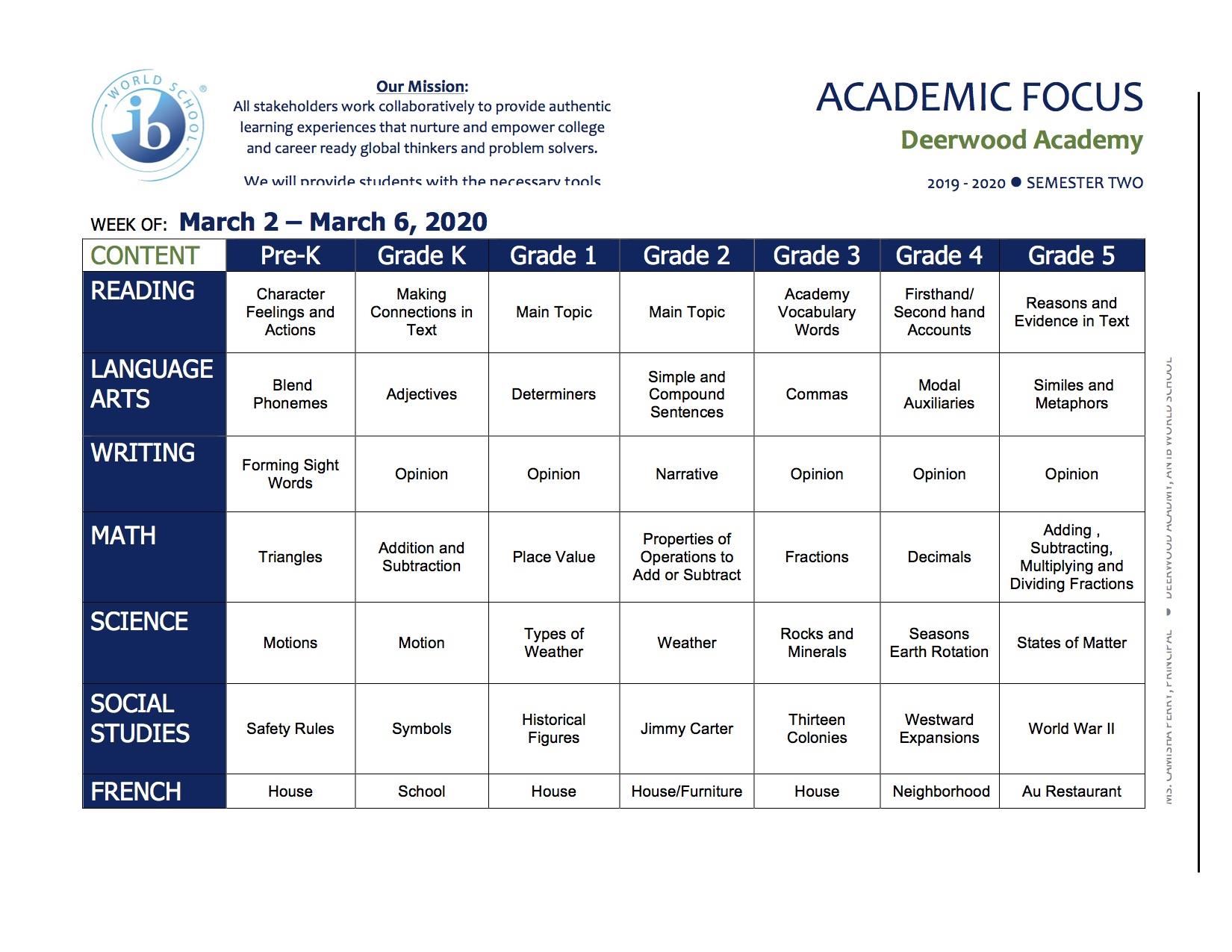 MArch AF 